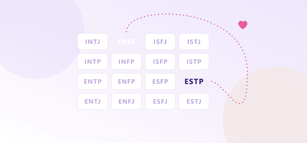 اختبار نمط الشخصية MBTI