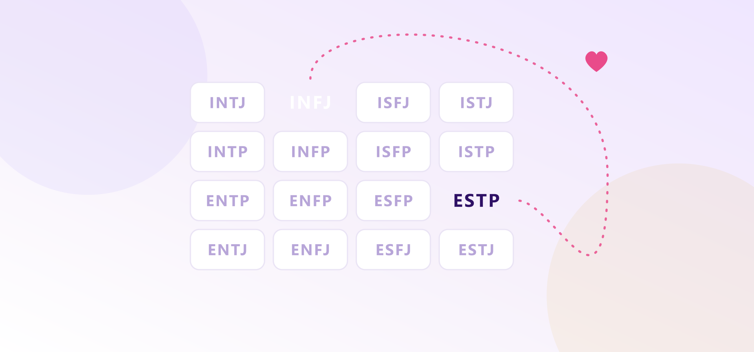 اختبار نمط الشخصية MBTI